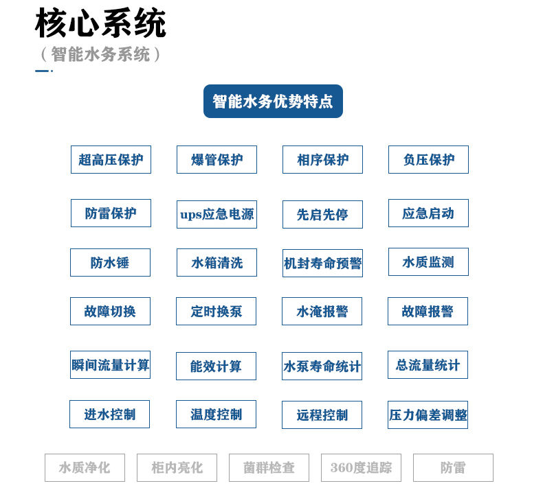 三腔無負壓 (6).jpg 三腔無負壓 (6).jpg